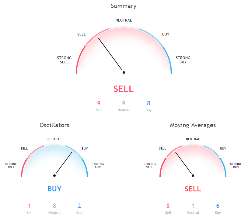 Bitcoin Price Analysis